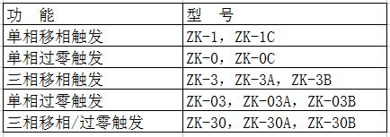 ZK-3型号功能对照表